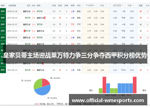 皇家贝蒂主场迎战莱万特力争三分争夺西甲积分榜优势